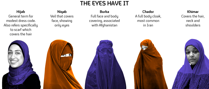 From hijab to burqa – a guide to Muslim 