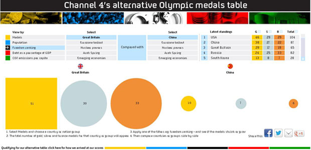 Final medals table