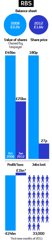 Anatomy of a state-owned bank.