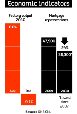 Economy graphic