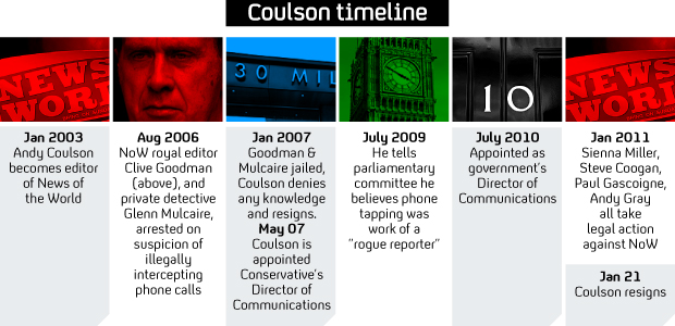 Andy Coulson timeline