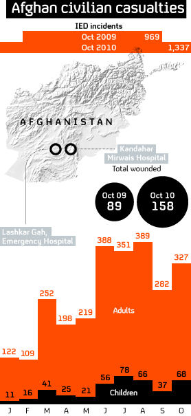 Civilian deaths in Afghanistan.