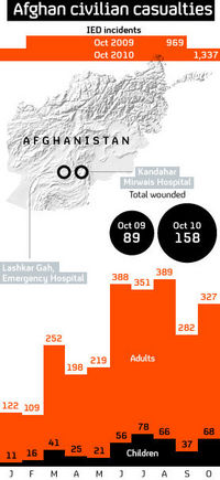 WikiLeaks War Files: Afghanistan's Hidden War - Channel 4 News