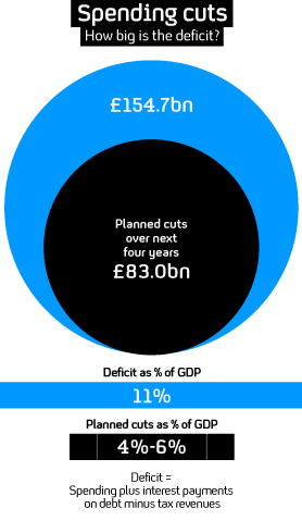 Spending review: Osborne spells out government cuts