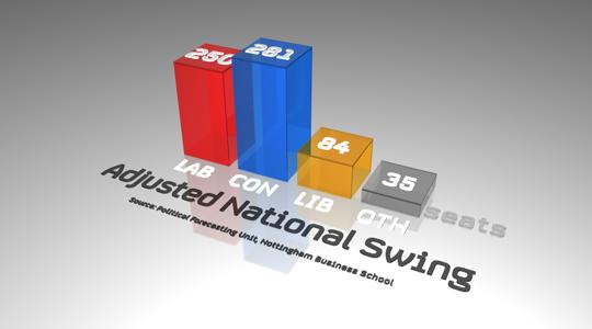 05_AdjustedNationalSwing.jpg