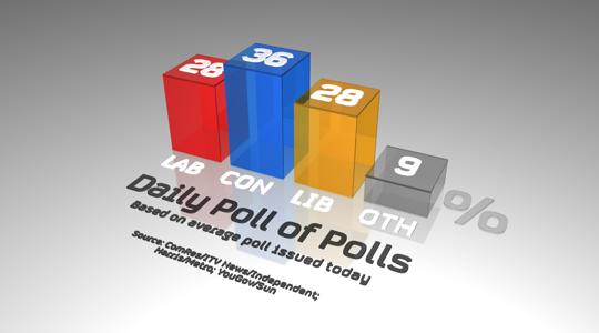 05_PollofPolls.jpg