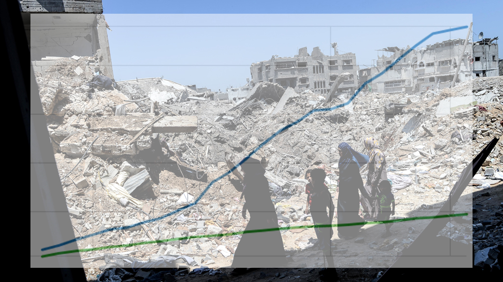 Five graphs to explain the Gaza conflict - Channel 4 News