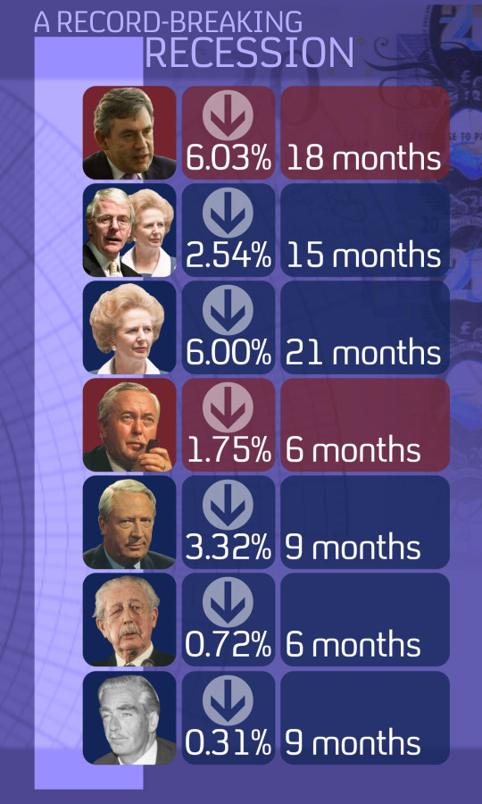 A recordbreaking recession Channel 4 News